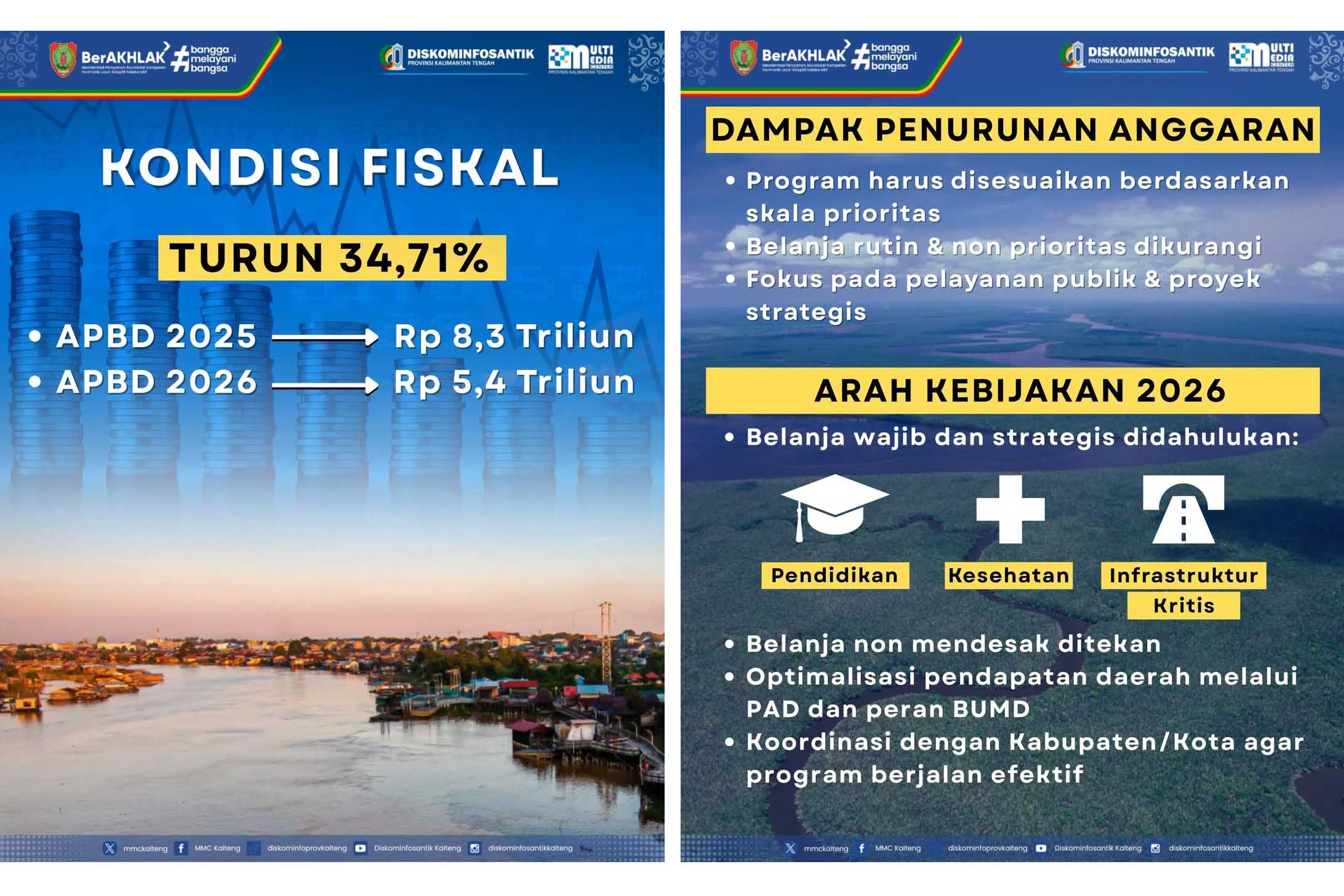 Menanggapi Penurunan APBD Tahun 2026, Pemprov Kalteng Fokus pada Prioritas Pembangunan