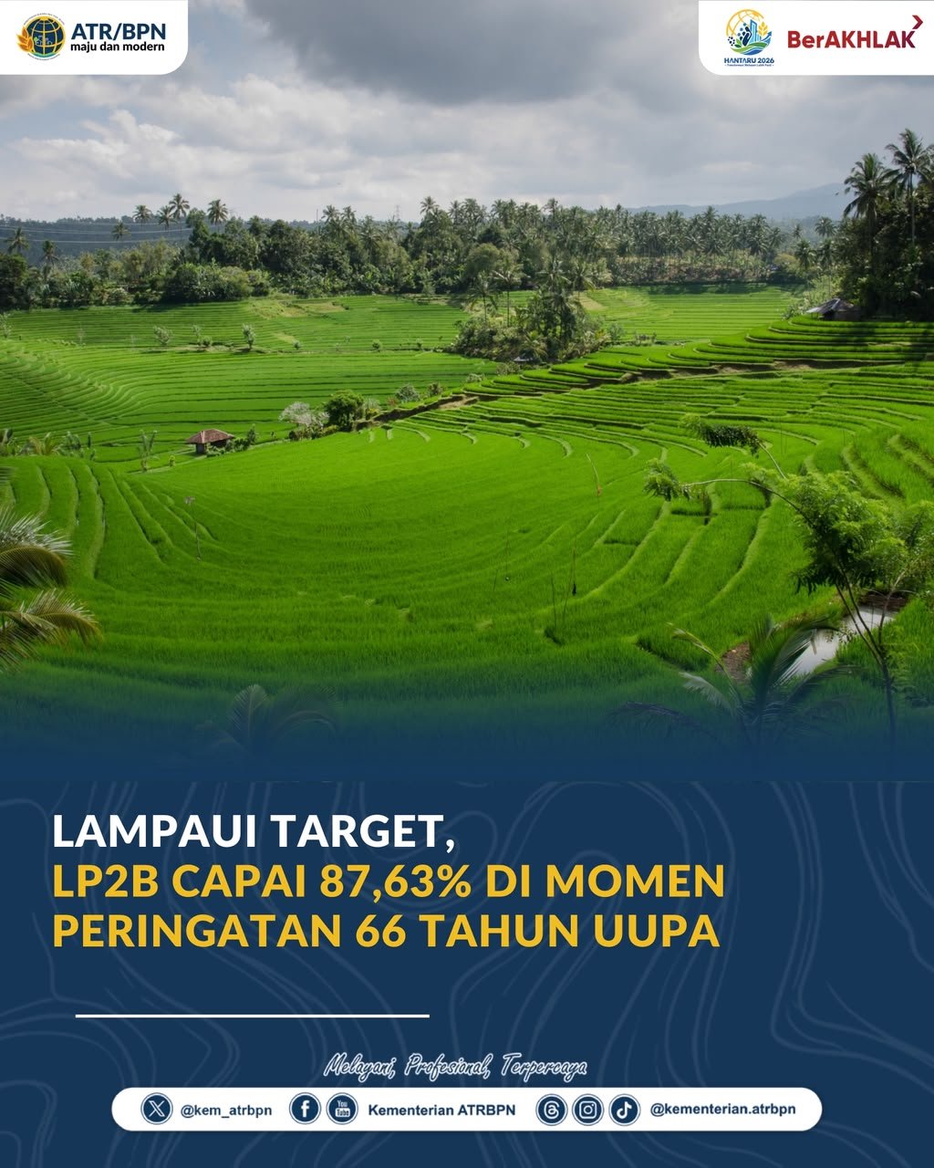 Nusron: LP2B Nasional 87,63 Persen, Sudah Lampaui Target 2029